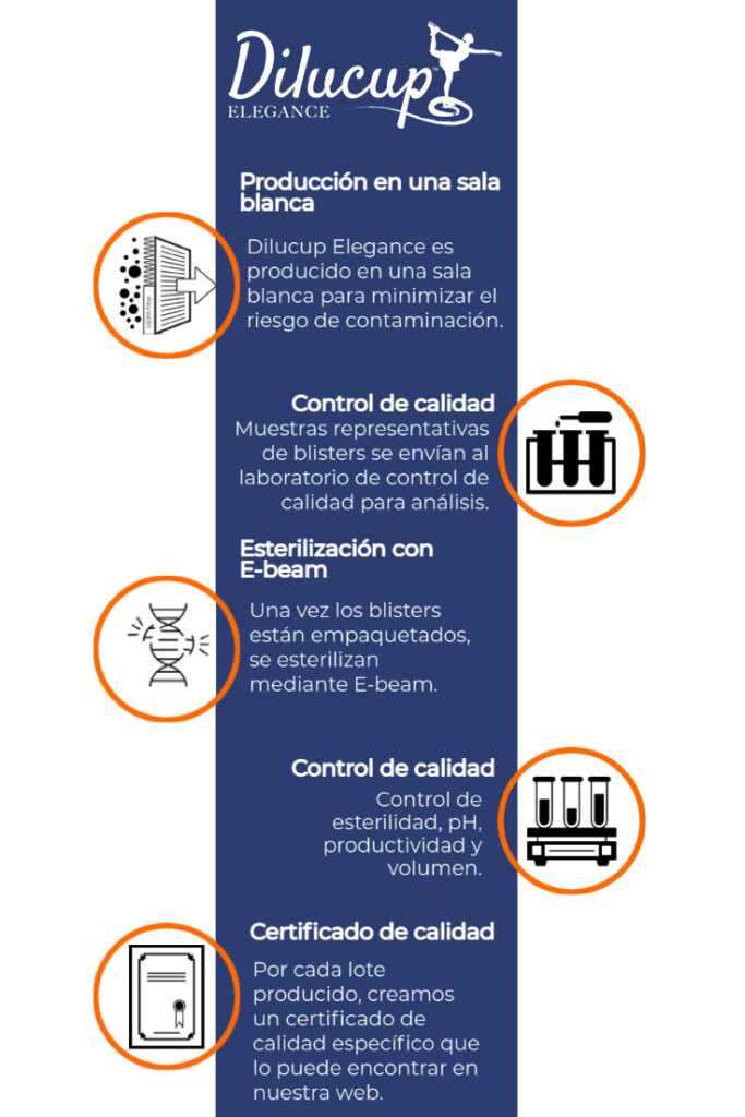 infographic español